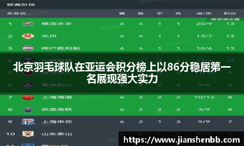 北京羽毛球队在亚运会积分榜上以86分稳居第一名展现强大实力