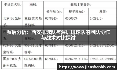 赛后分析：西安排球队与深圳排球队的团队协作与战术对比探讨