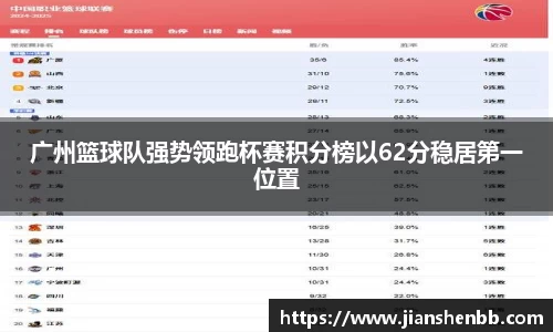 广州篮球队强势领跑杯赛积分榜以62分稳居第一位置